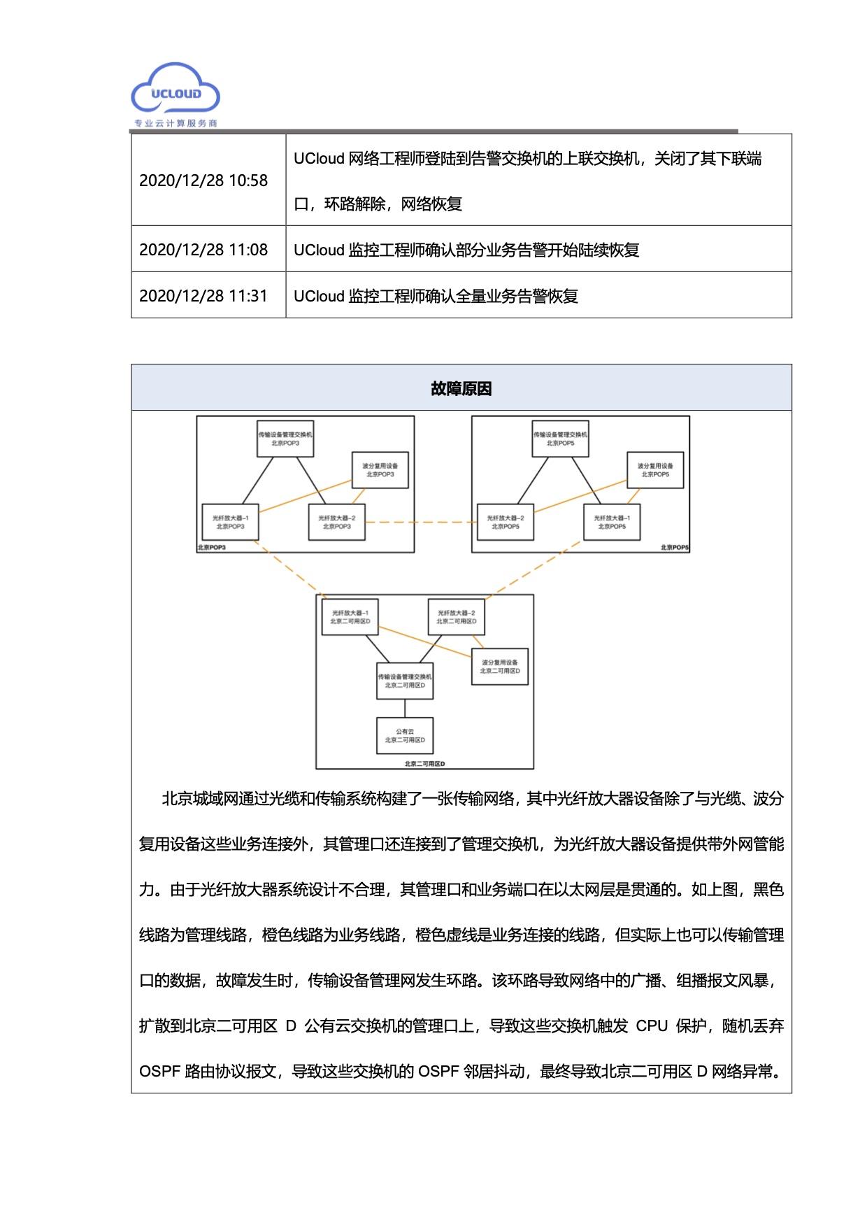 2020.12.28 北京可用区 D 内网网络异常故障报告 2.jpg