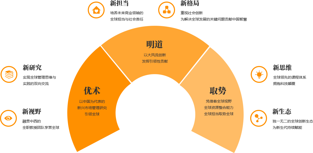 取势、明道、优术、践行、合众 2.png