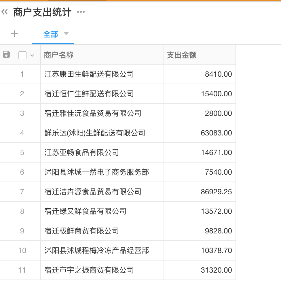 截屏 2021-11-27-下午 3.42.45.png