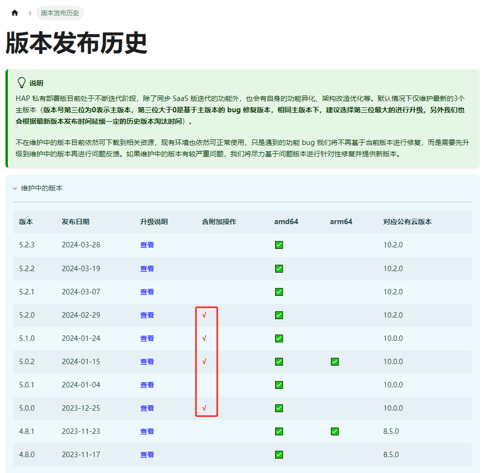 涉及的数据变更