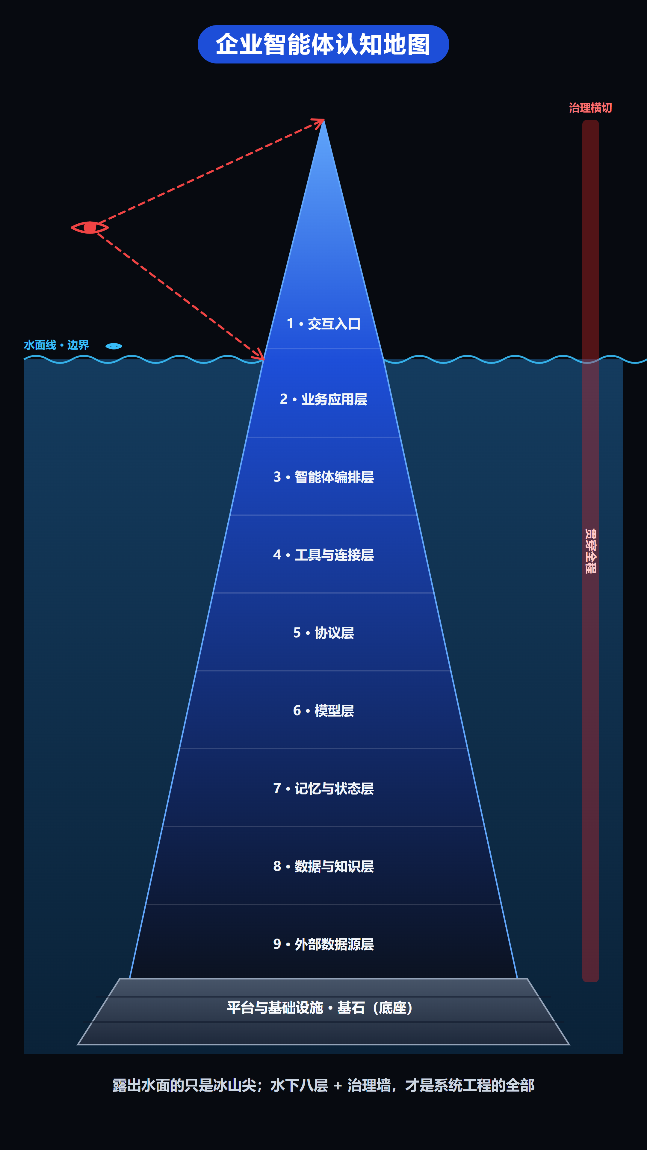 示例卡_九层冰山总览.png